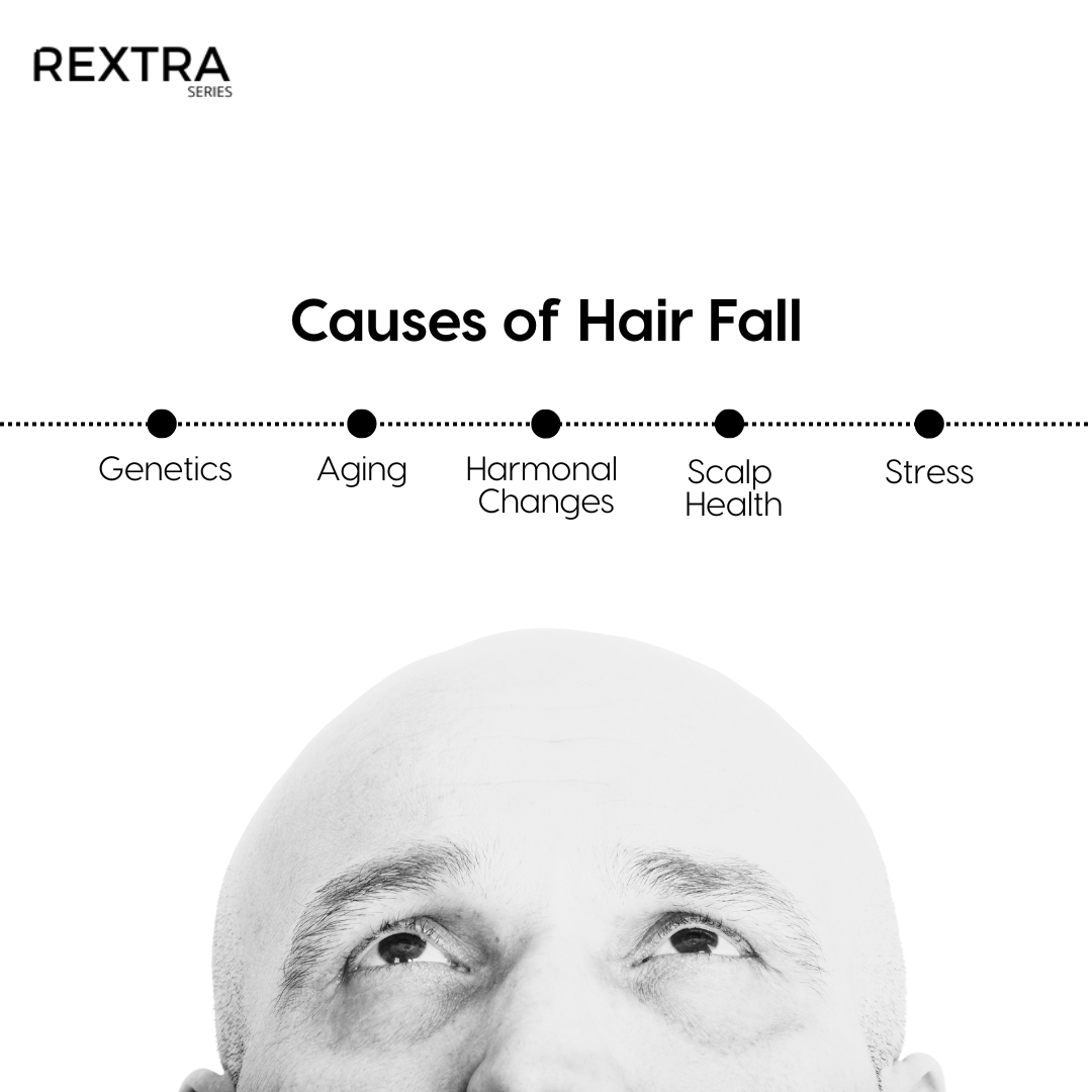 The Ultimate Hair Growth Elixir by Rextra Series | Powered by clinically studied ingredients